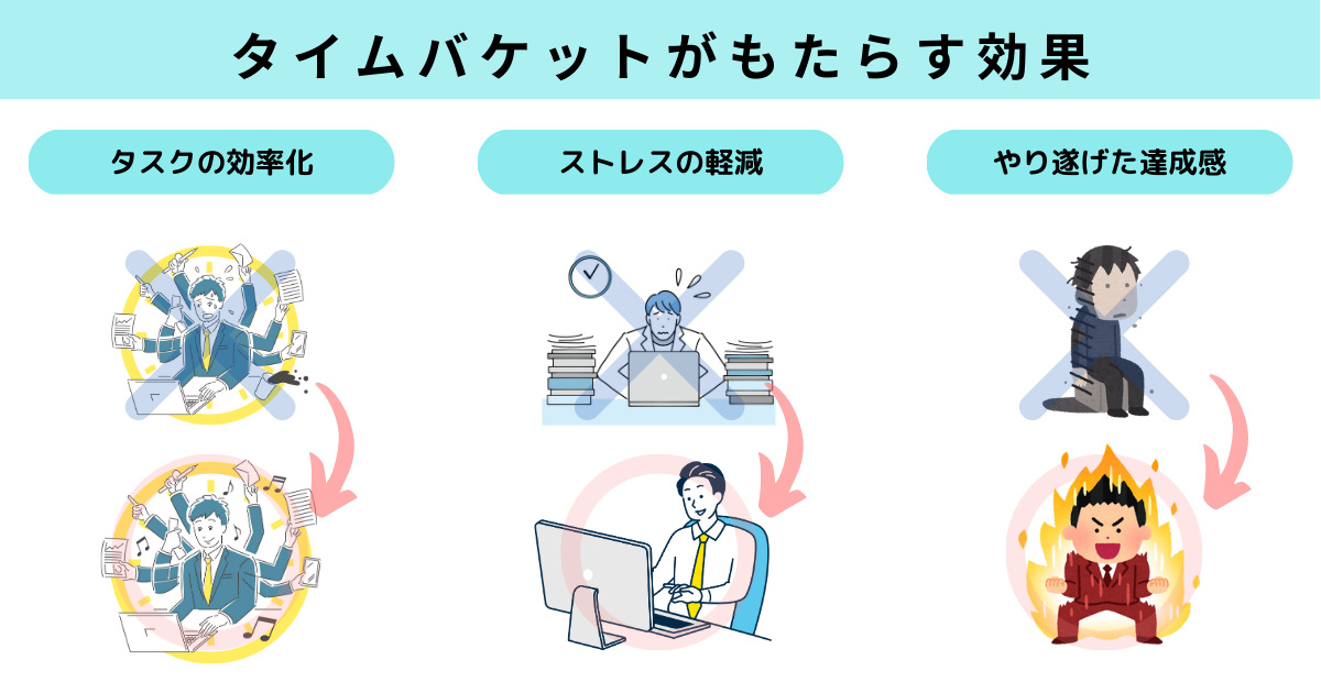 タイムバケットがもたらす効果