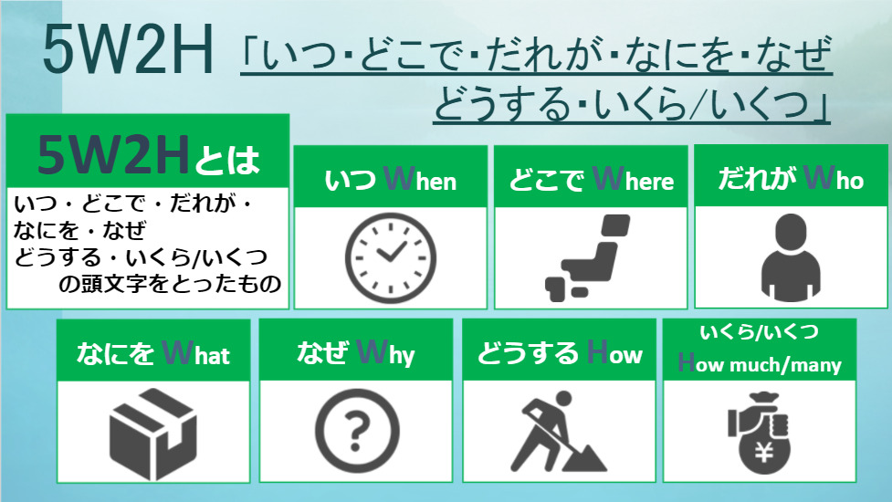 図解：5W2H　「いつ・どこで・だれが・なにを・なぜ・どうする・いくら／いくつ」