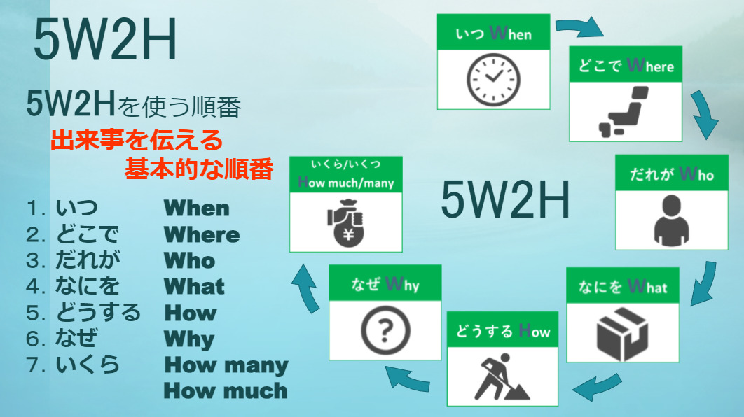 5w2hの基本を解説 意味と出来事を伝える基本的な順番