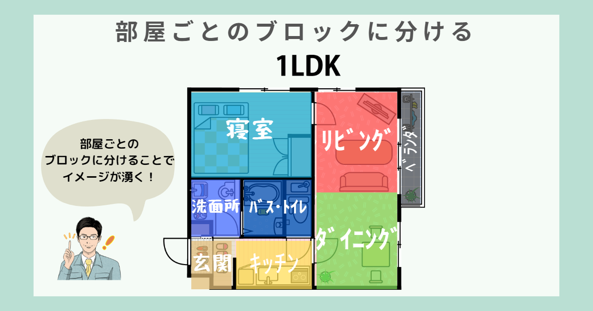 図解：荷造りのコツ　部屋ごとのブロックに分ける