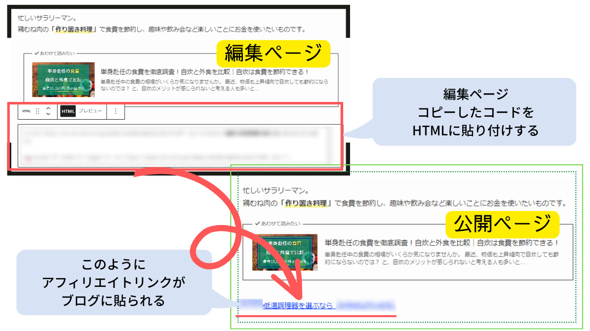 画像：A8.netのプログラム　コード「貼り付け」