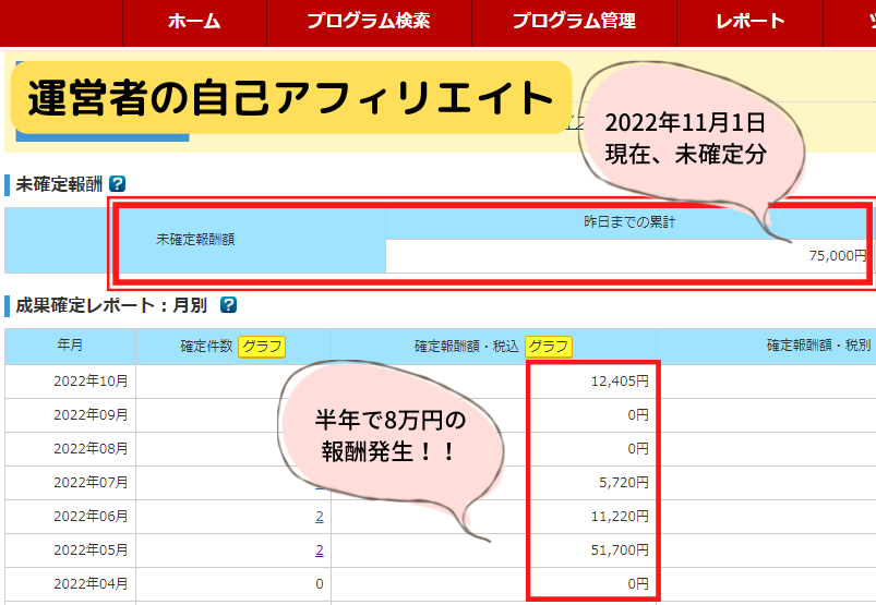 画像：運営者の自己アフィリエイト　確定報酬額　半年で約8万円
