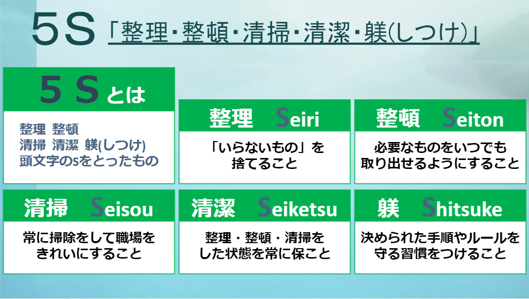 5S基本の図解。「整理・整頓・清掃・清潔・躾」