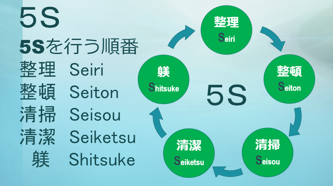 5S順番の図解。