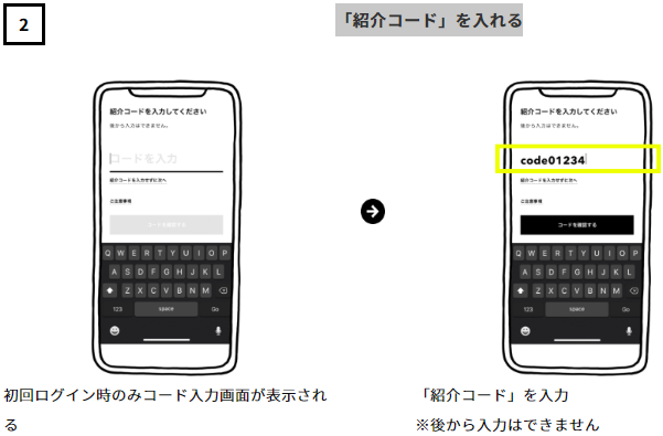 出典：みんなの銀行、口座開設方法